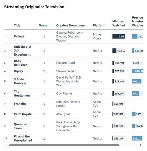 自由大放送：真实监狱实验